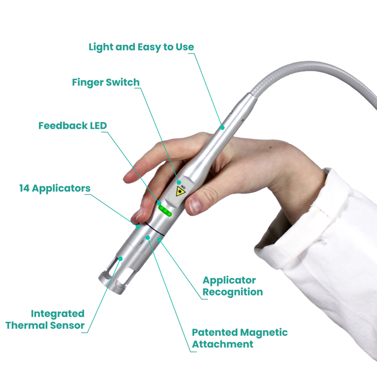 Why Choose Ixyon XP?