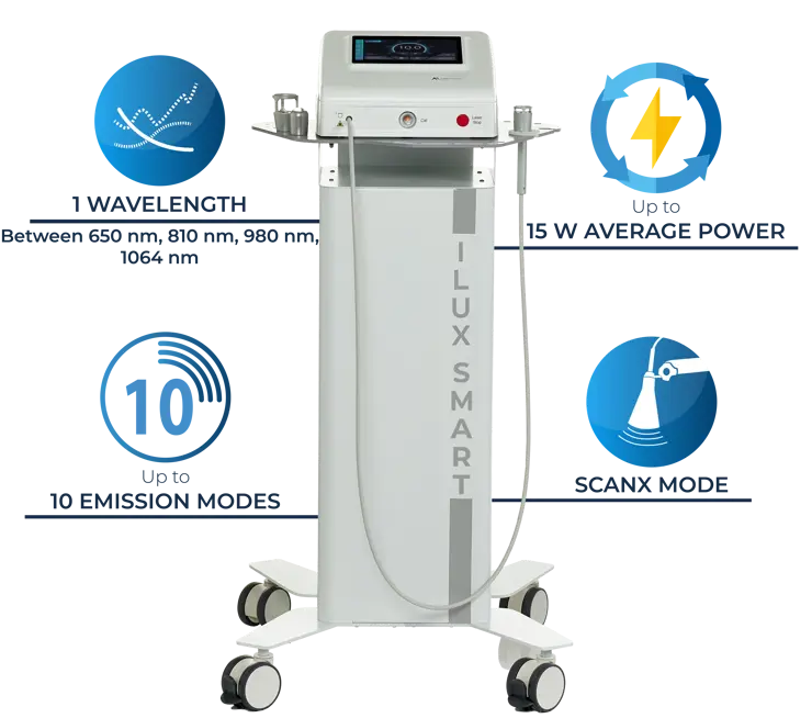 Why choose ILux Smart Laser?