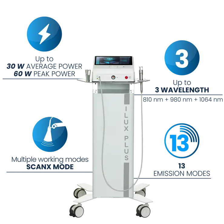 Why choose iLux PLUS ?